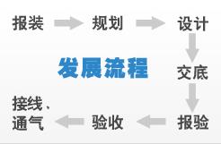 燃气工程流程.jpg